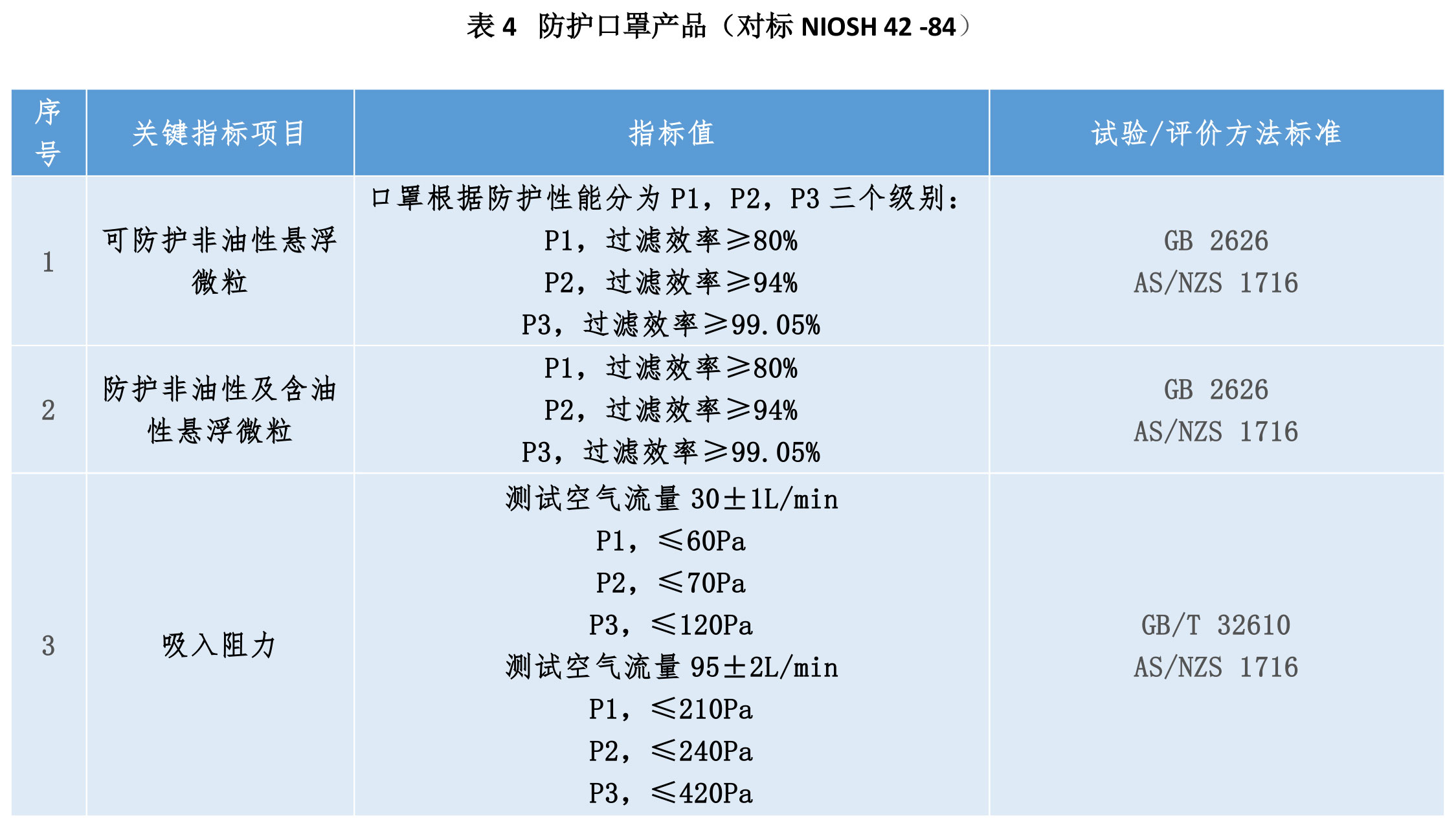 如何正確選擇口罩及口罩濾材？(圖4)