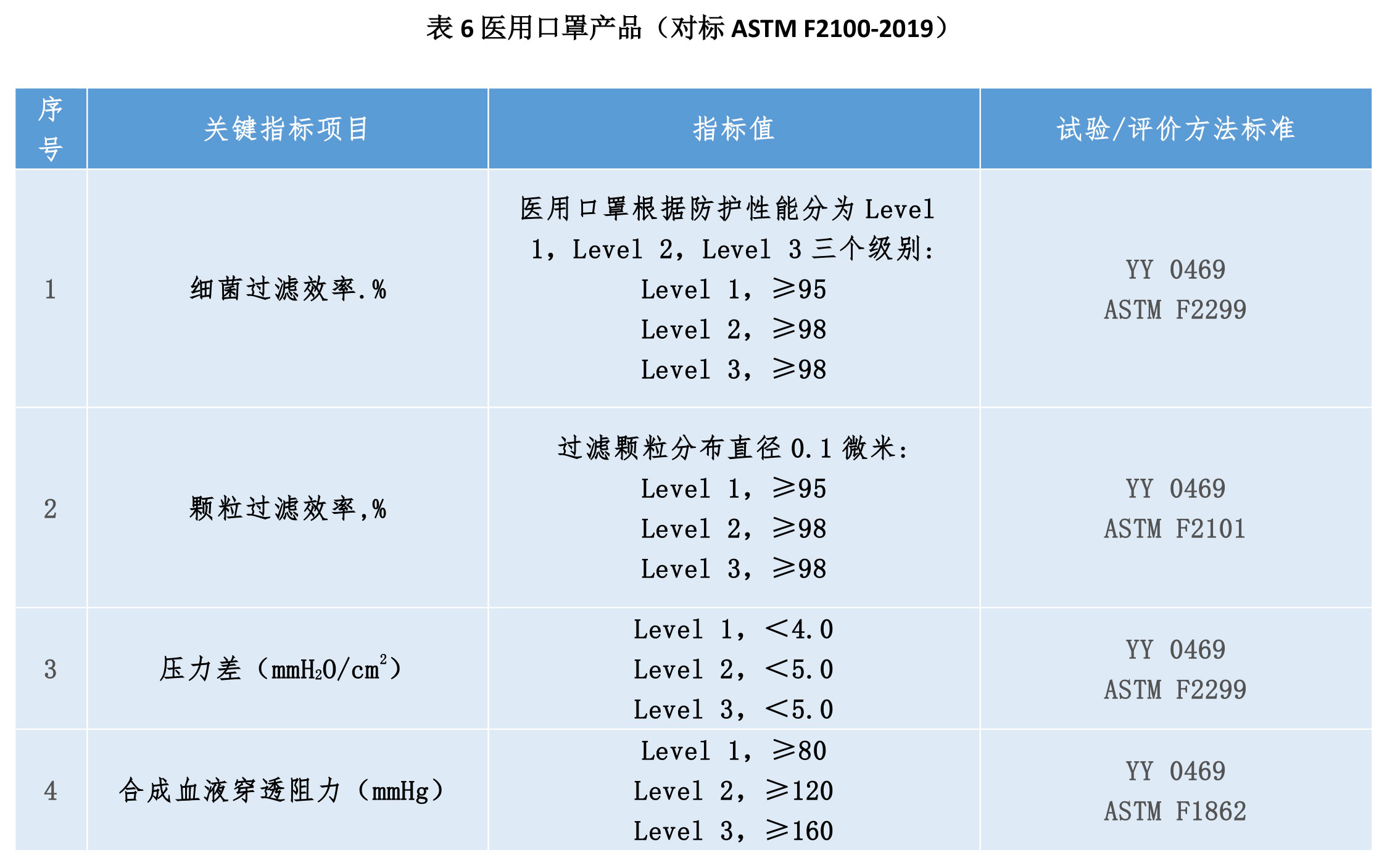 如何正確選擇口罩及口罩濾材？(圖6)